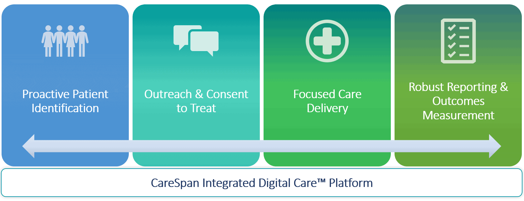 Targeted Behavioral Health Care Targeted Behavioral Health Care