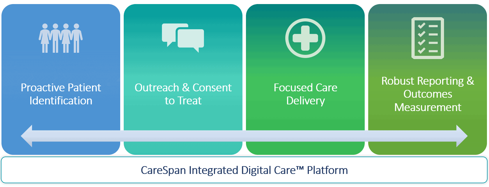 Targeted Behavioral Health Care